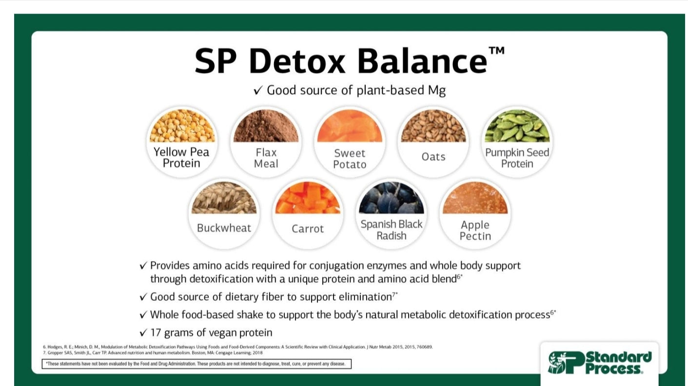 SP Detox Balance™ 10-Day Program Kit